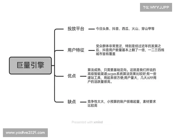 本季度行业平台发布新一代编解码规范 引导体育直播音视频引擎体系生态统合